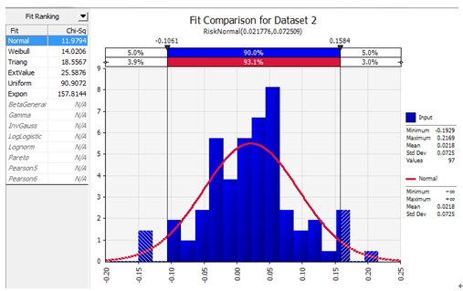 买基金,要在基金单位净值低的时候买入?高的时