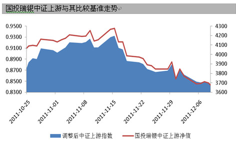 浅析商品类基金:行业特点尚需突出 商品基金瑕