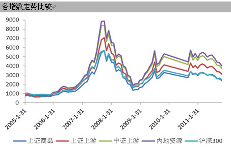浅析商品类基金:行业特点尚需突出 商品基金瑕
