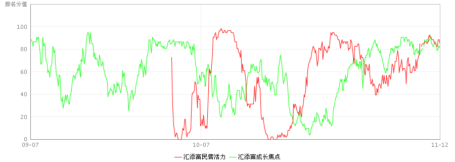 汇添富社会责任股票_汇添富社会责任基金_汇