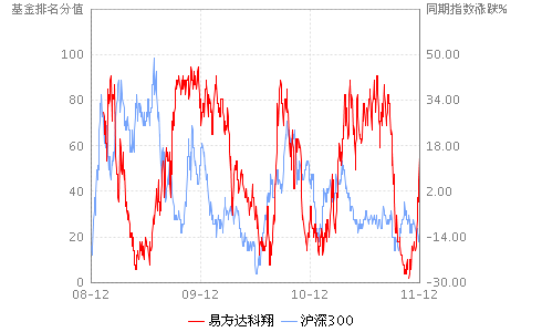 易方达科翔基金净值历史分红最高纪录是多少