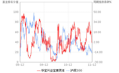 华宝行业精选基金净值-新奇 - TR图片·如斯 - 