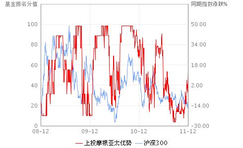 i)(377016)-基金净值查询