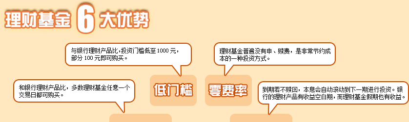 理财基金6大优势