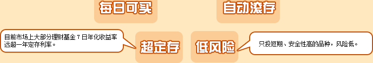 理财基金6大优势