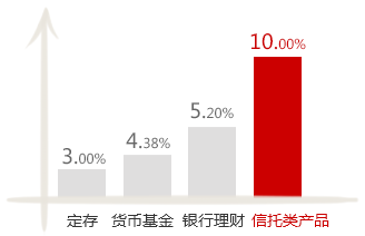 产品对比图