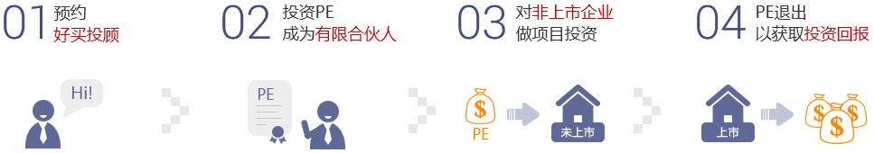 投资私募股权基金